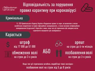 Відповідальність за порушення правил карантину при коронавірусі